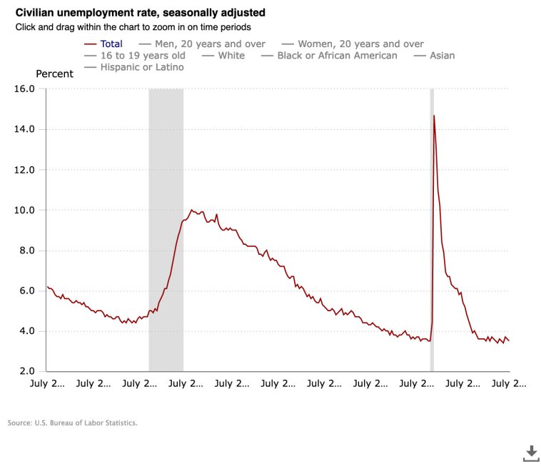 civilian-unemployment-ra.jpeg