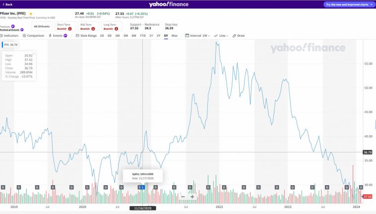 Stocks-1b-PFE 5-year-crpd.JPG