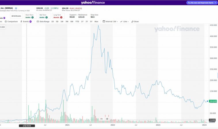 Stocks-2b-MRNA-5 year-crpd.JPG