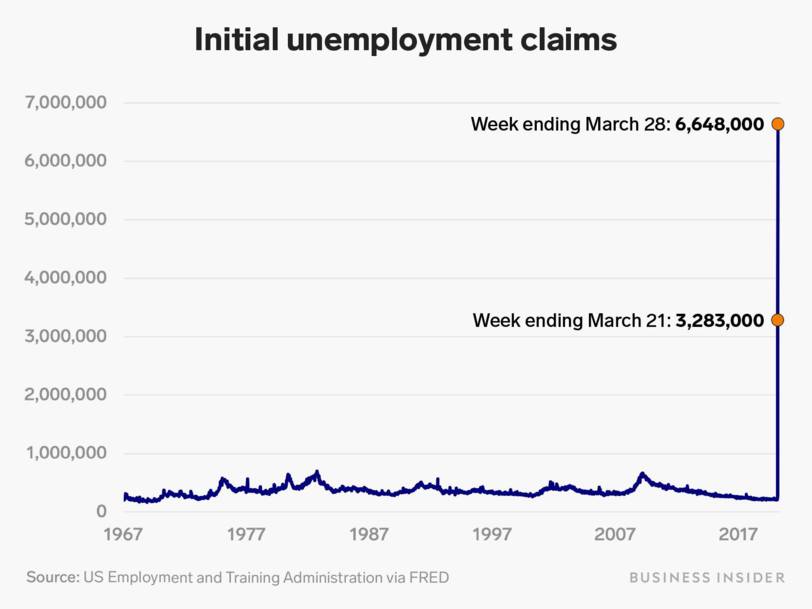 us-weekly-jobless-claims-unemployment-filings-record-labor-market-coronavirus-2020-4.jpg